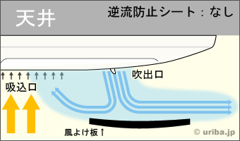 th~V[g@C[W