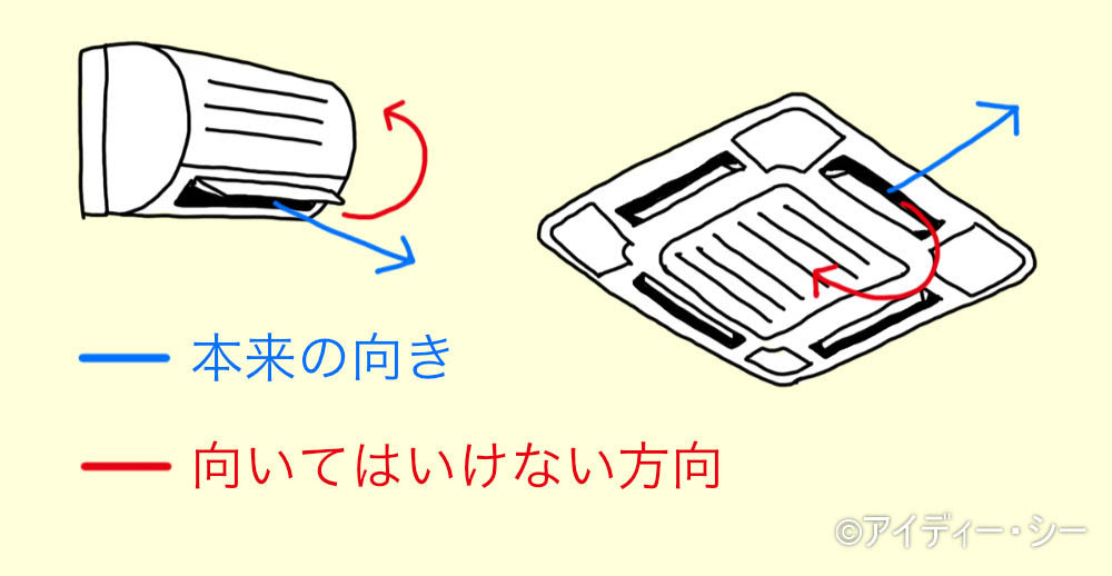 ショートサーキットの図解