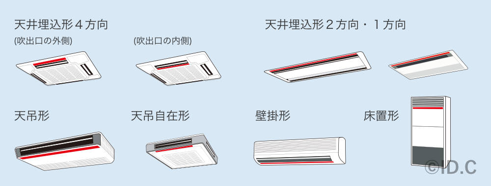 AL-03Wを取付可能なエアコン